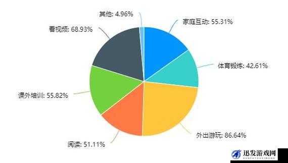 家庭娱乐新趋势：探索多元化、互动化、个性化的娱乐方式