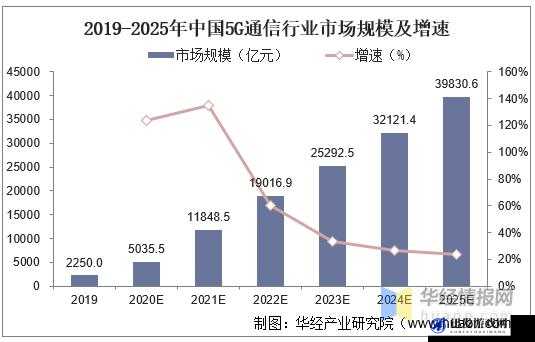 5G 影讯 5G 天线更新至 20191231 最新动态及发展趋势