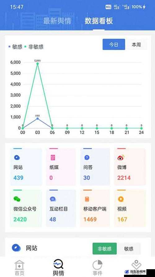 免费舆情网站 APP，实时追踪舆情热点