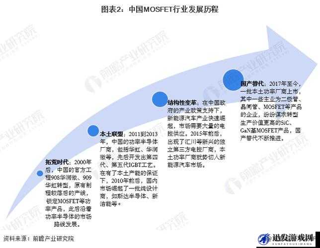 国产 mosfet 行业发展现状及未来趋势分析