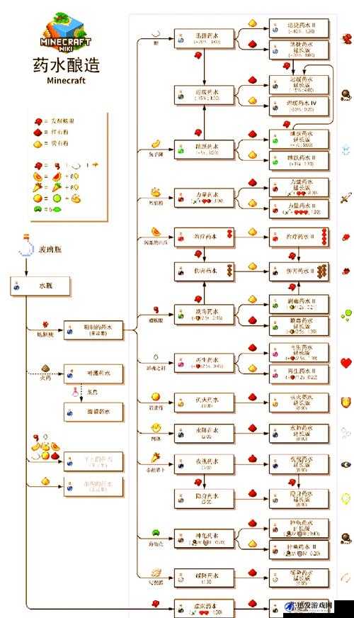深入解析我的世界中幸运药水的具体用途与效果