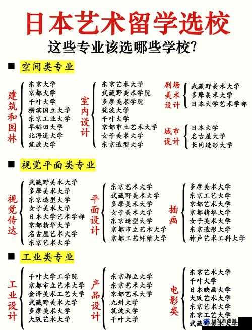 日本顶级艺术类大学申请攻略及专业介绍与校园生活探秘