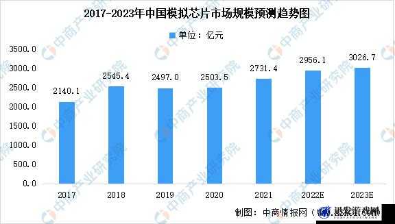 国产 max323 芯片的市场应用及未来发展前景分析