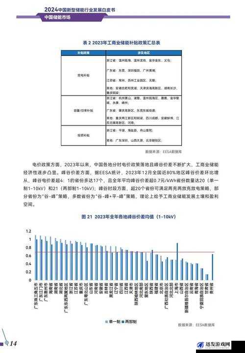 2024 国精产品一二二线精华液新推出热番：聚焦行业发展，引领未来潮流