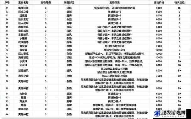 暗影纱在天天酷跑中闪耀登场，全面深度解析其宝物属性与特色