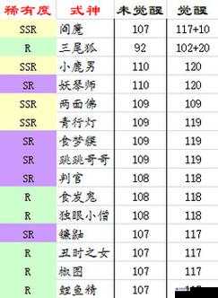 阴阳师速度机制深度解析，相同速度下出手顺序的判定与提升策略