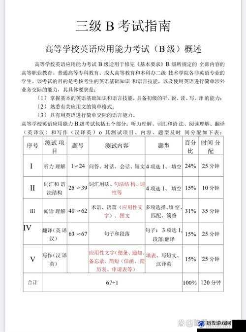 aaa 一级二级三级怎么分的英语：详细解析与分类指南