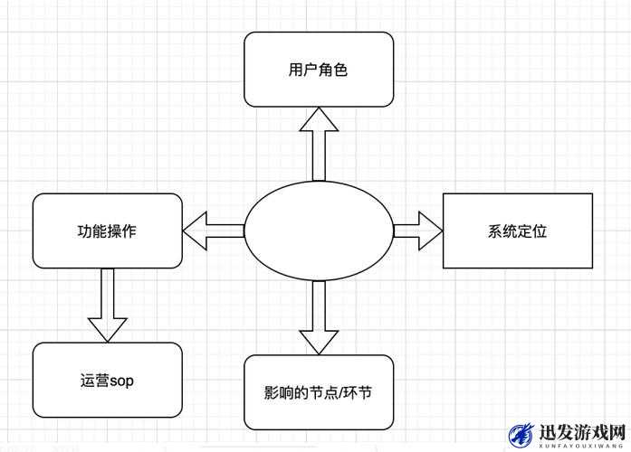 Fulao2 轻量版检测线路 3：关于其详细介绍与功能说明