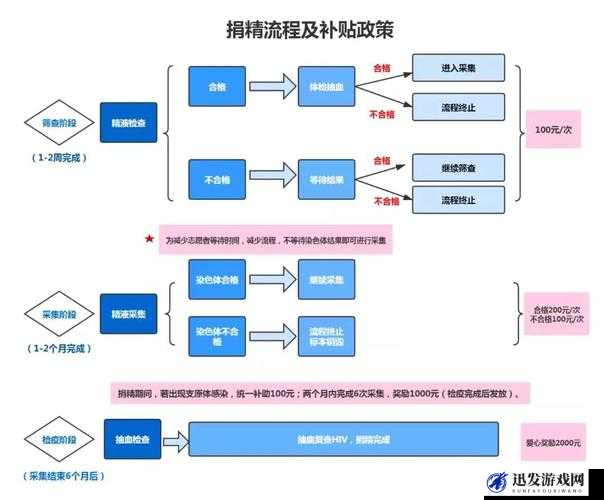 日本捐精：探讨其背后的意义与影响以及相关流程和注意事项