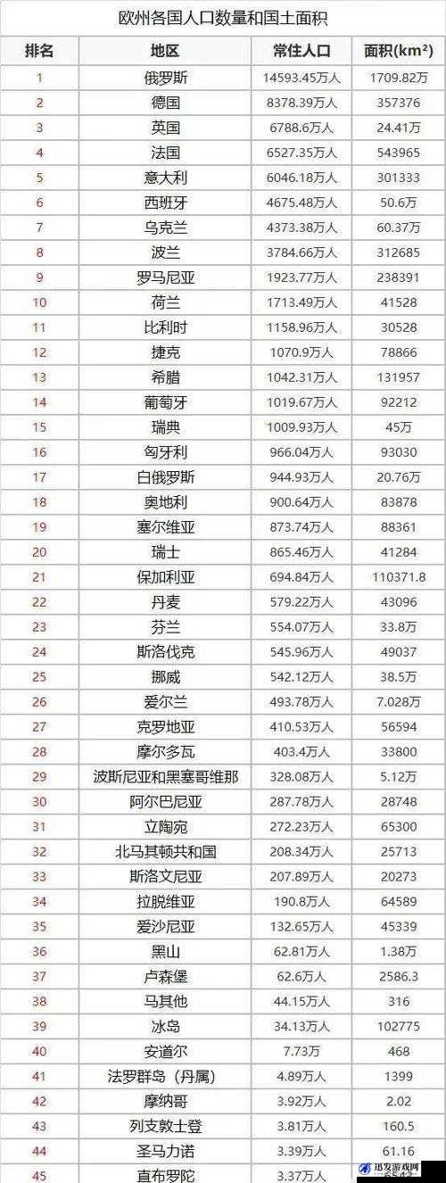 人口比例分析：亚洲、欧洲、美洲谁与争锋