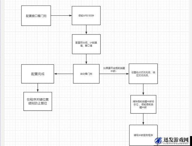 看门狗2支线任务深度解析，啮齿目学院全流程攻略指南