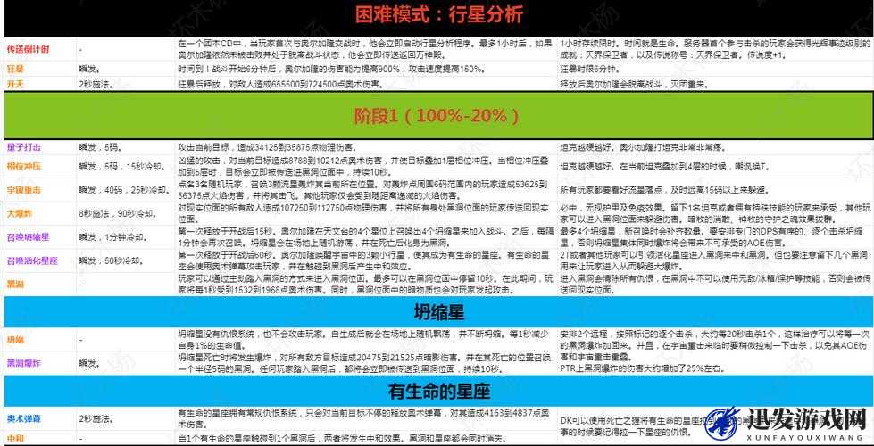 魔兽世界奥杜尔副本观察者奥尔加隆攻略，策略与技巧助你击败强大隐藏BOSS