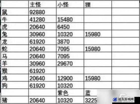 梦幻西游手游深度解析，十二元辰挑战攻略与通关技巧详解