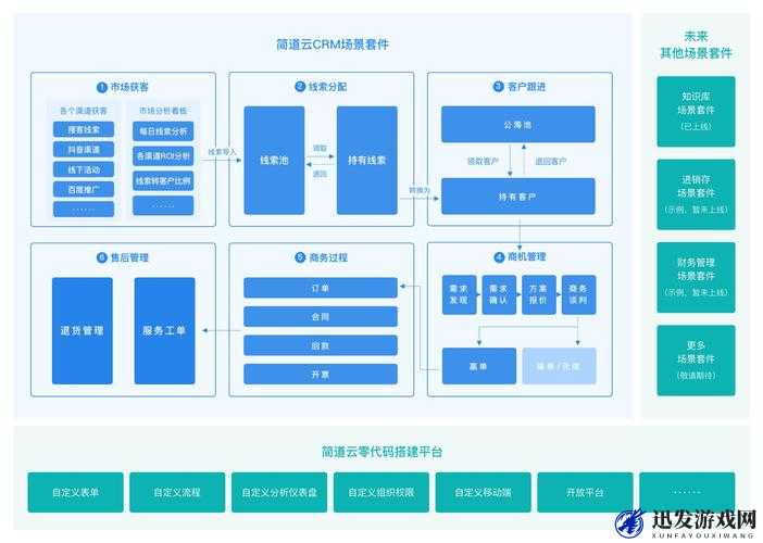 成免费 CRM 播放模式实际应用的具体场景与优势探讨