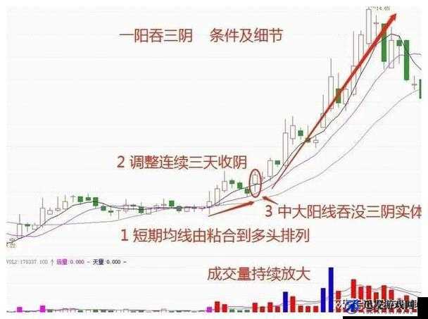 一阴吞两阳与 MACD 的关系：深入探究其内在关联与市场影响