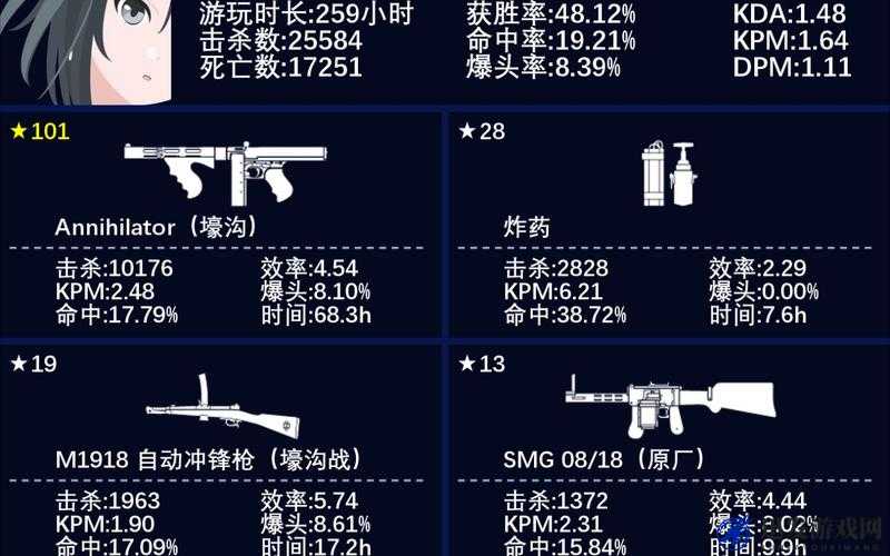 战地1四大基础职业全面升级指南及武器使用攻略深度全解析