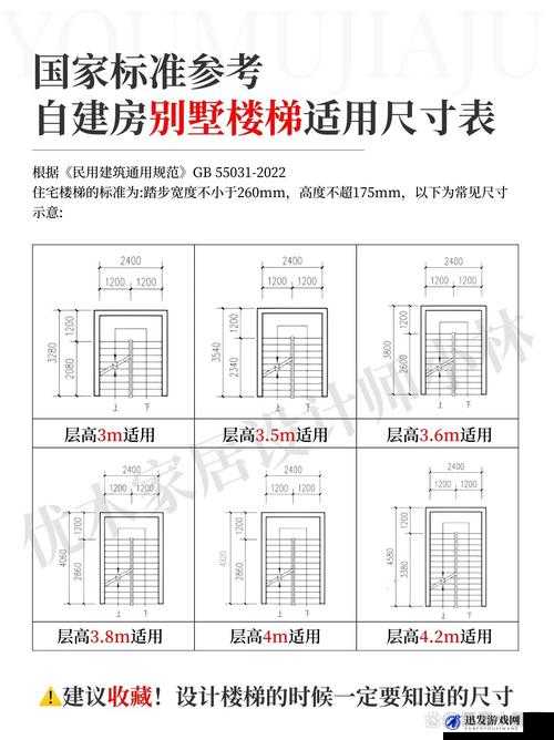 楼梯间进深尺寸为具体数值的详细分析与实际应用探讨