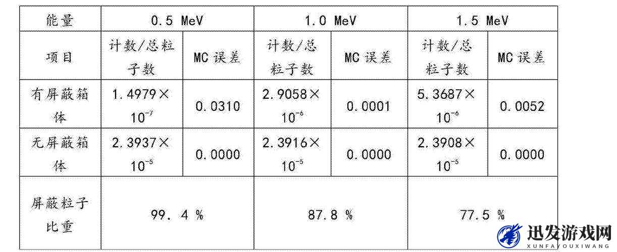 一个一个轮 MCNP 助力科学研究与工程模拟分析