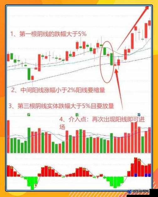 一阳吞三阴与技术指标的关系探究及其对市场走势的影响分析