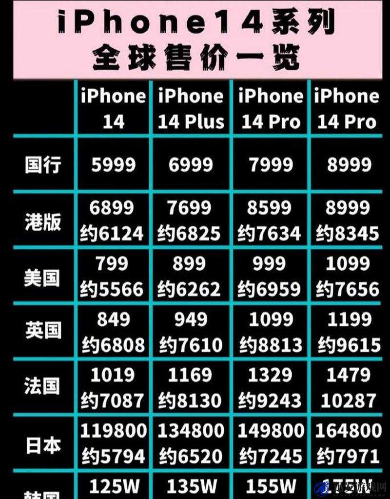 iPhone14 欧美日韩版本发布情况及对全球市场的影响分析