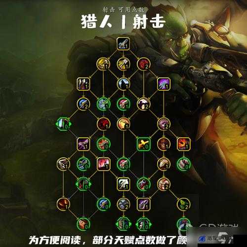 魔兽世界7.1版本深度解析，射击猎人圣物特质全面揭秘与探讨