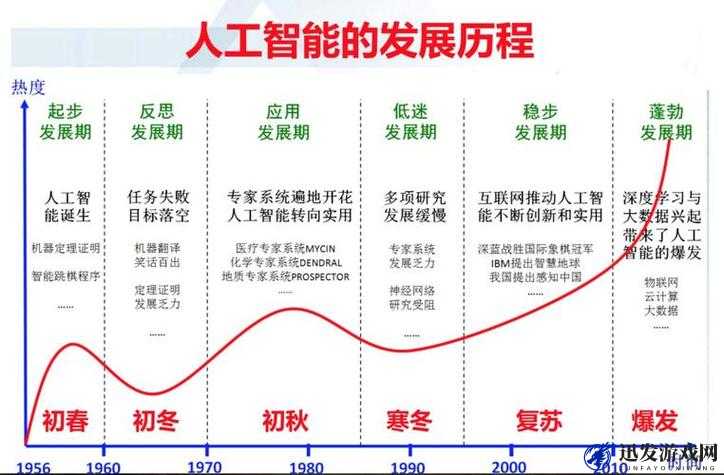 探索人工智能时代下创新的发展趋势与路径