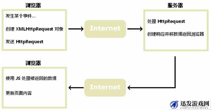 沉重AJAX 深入浅出：带你探索高效数据交互的奥秘