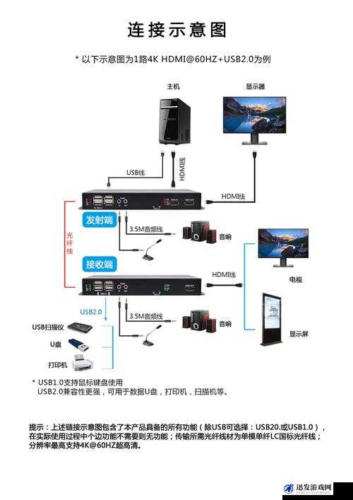 RF 射频和 HDMI 高清线的区别：传输原理与应用场景解析