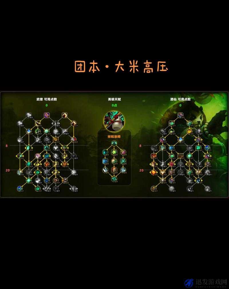 魔兽世界7.1版本酒仙武僧天赋加点技巧攻略与推荐