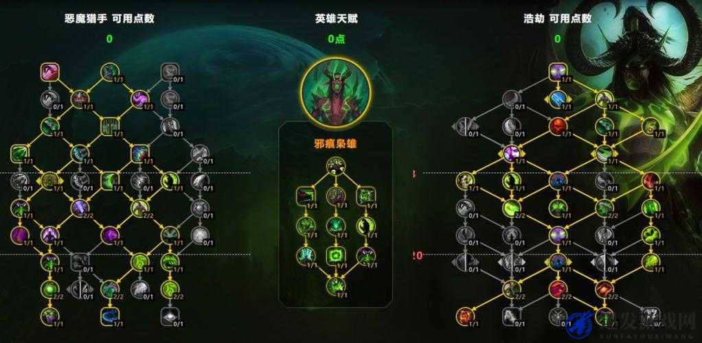 魔兽世界7.1浩劫DH天赋加点全面解析与实战技巧攻略