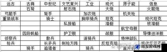 文明6深度解析，兵种搭配策略与高效作战技巧全面攻略