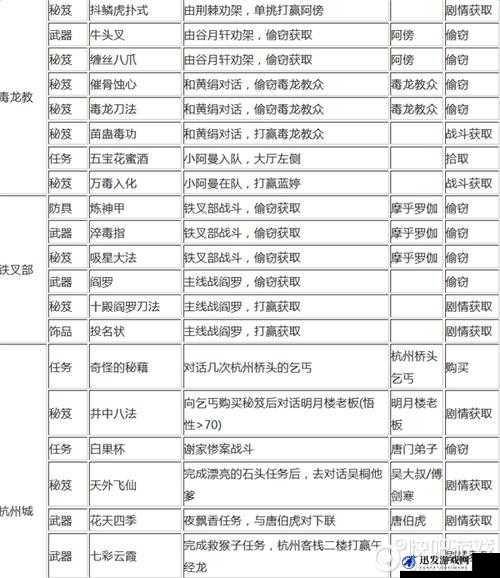 侠客风云传前传游戏中全毒物获取位置详细指南与一览