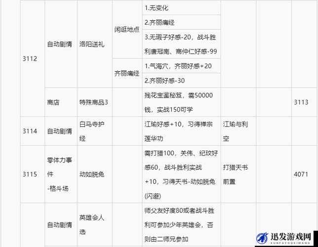 侠客风云传前传全人物支线任务详细攻略与解锁指南