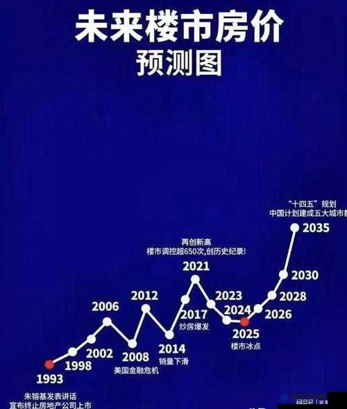 日本一大道一线二线三线房价走势：深度剖析与未来预测