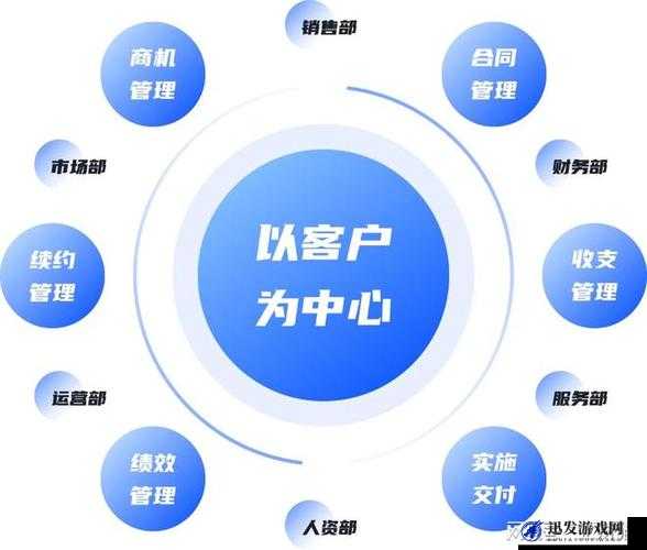 成免费 CRM 特色究竟有哪些：深入剖析其独特之处