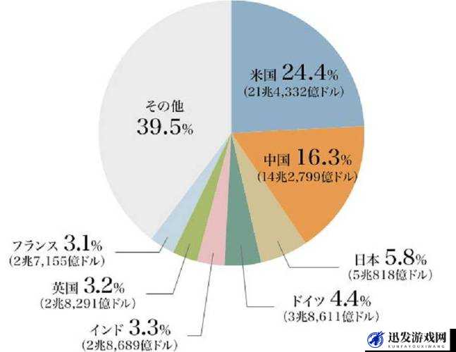 日本第第第三产业占比情况分析