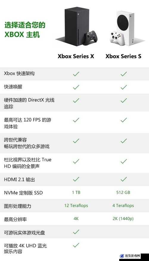 如何选择最新的 Xbox 高清视频线：实用指南与技巧分享