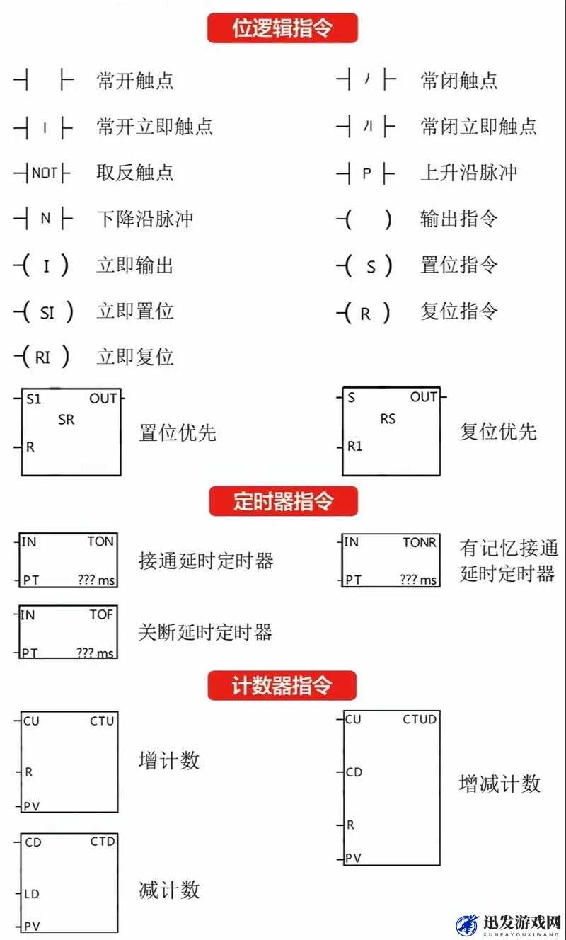 掌握数字指令技巧的方法与要领