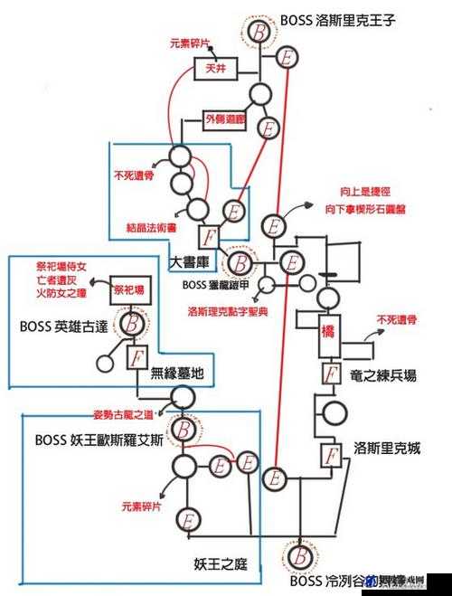 黑暗之魂3新DLC近战速通Boss打法深度剖析与心得分享