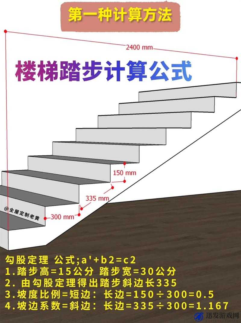 楼梯间进深尺寸为 3 米时如何更好地利用空间进行设计