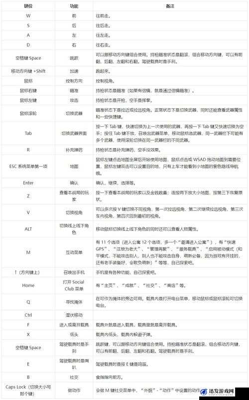 战地1全面解析，载具操作详细按键与键位说明指南