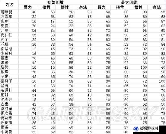 侠客风云传前传，全面解析队伍均衡培养方法与角色选择攻略