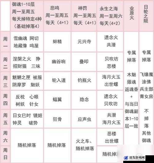 阴阳师手游御魂九层平民及低练度打法全面解析攻略