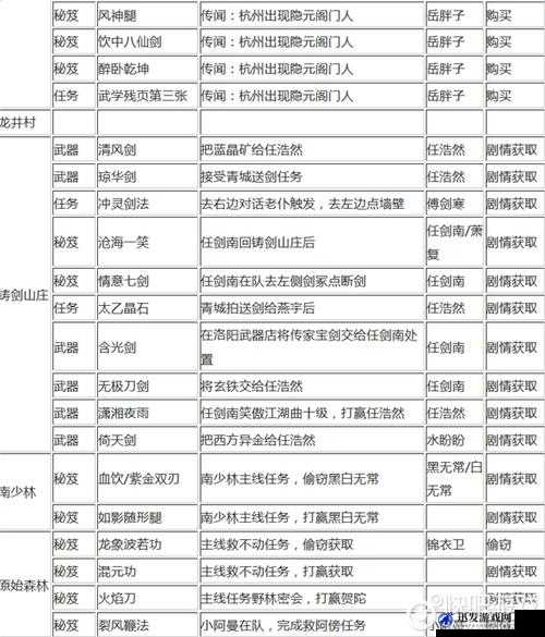 侠客风云传前传游戏中偷盗物品设定全面解析与技巧分享