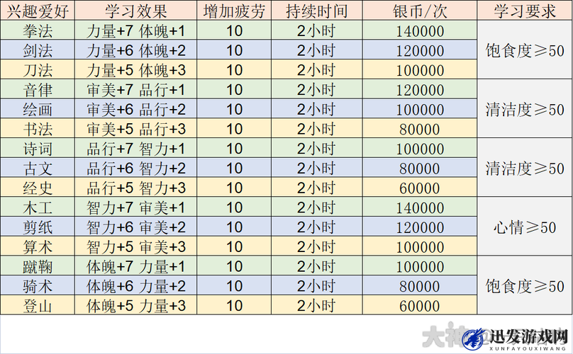 梦幻西游手游孩子技能书全方位获得途径及解析攻略