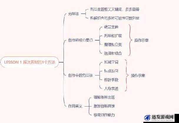 人与畜禽交互 mouse 开辟了新的可能性-为相关研究提供更多方向和思路