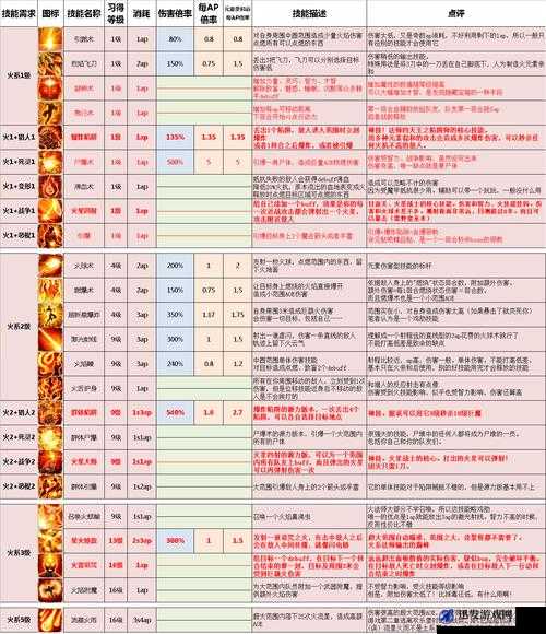 神界原罪2游戏攻略，全面揭秘恶棍技能书的具体位置与获取方法