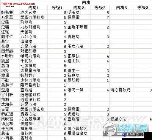 侠客风云传前传深度攻略，全面揭秘先天功获取位置及步骤