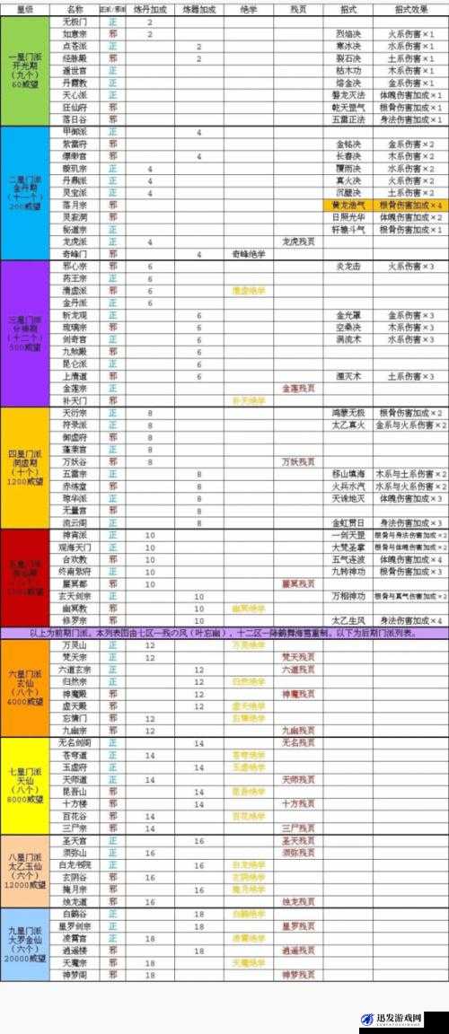 侠客风云传前传成都城卧云剑仙任务详细攻略与步骤解析