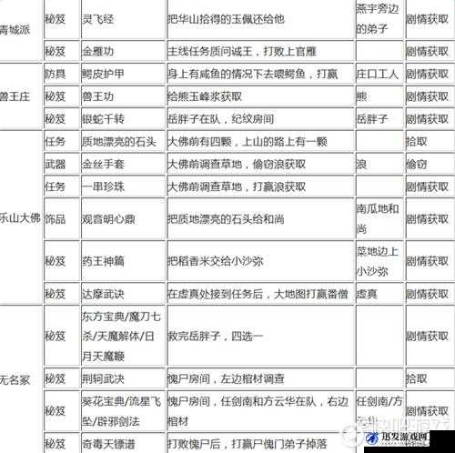 侠客风云传前传钥匙获取全攻略，开铁箱、挖矿挖宝藏及找史燕详解